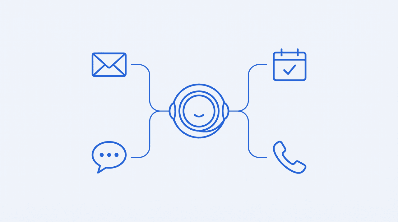 An AI assistant node connected to an envelope, calendar, chat bubble, and phone, illustrating what an AI executive assistant does